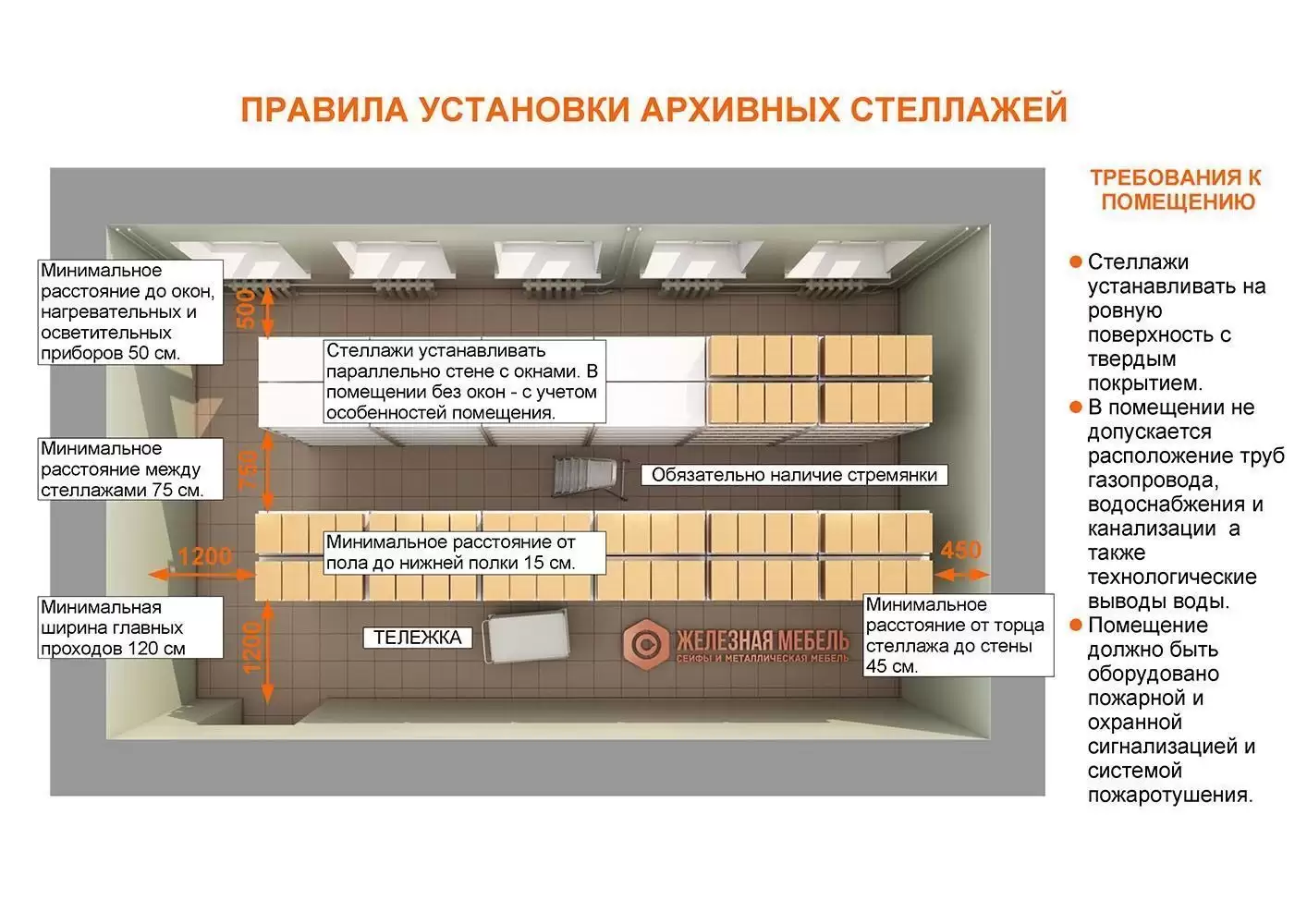 Нормативы расположения стеллажей архива